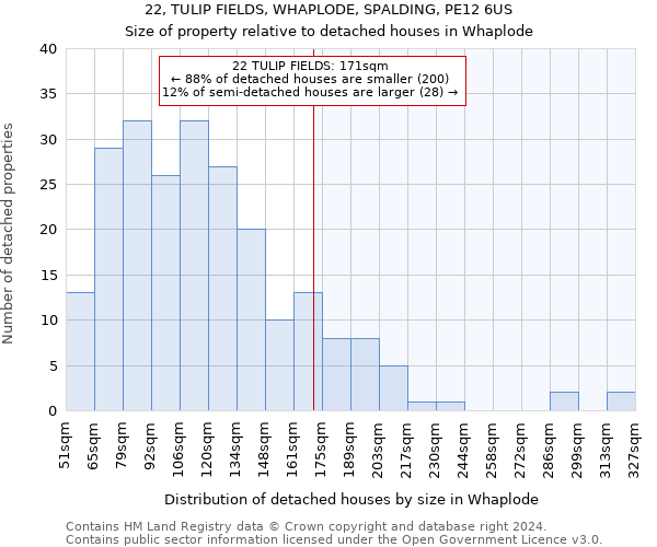 22, TULIP FIELDS, WHAPLODE, SPALDING, PE12 6US: Size of property relative to detached houses in Whaplode