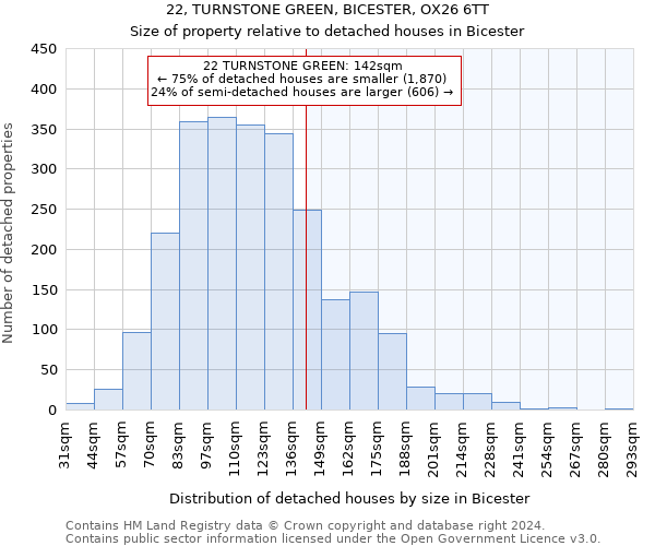 22, TURNSTONE GREEN, BICESTER, OX26 6TT: Size of property relative to detached houses in Bicester