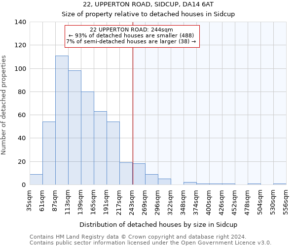 22, UPPERTON ROAD, SIDCUP, DA14 6AT: Size of property relative to detached houses in Sidcup