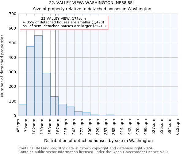 22, VALLEY VIEW, WASHINGTON, NE38 8SL: Size of property relative to detached houses in Washington