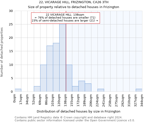 22, VICARAGE HILL, FRIZINGTON, CA26 3TH: Size of property relative to detached houses in Frizington