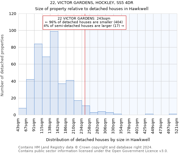 22, VICTOR GARDENS, HOCKLEY, SS5 4DR: Size of property relative to detached houses in Hawkwell