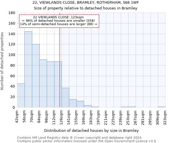 22, VIEWLANDS CLOSE, BRAMLEY, ROTHERHAM, S66 1WF: Size of property relative to detached houses in Bramley