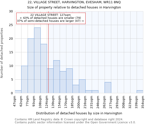 22, VILLAGE STREET, HARVINGTON, EVESHAM, WR11 8NQ: Size of property relative to detached houses in Harvington