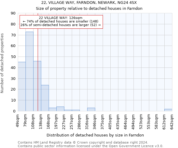 22, VILLAGE WAY, FARNDON, NEWARK, NG24 4SX: Size of property relative to detached houses in Farndon