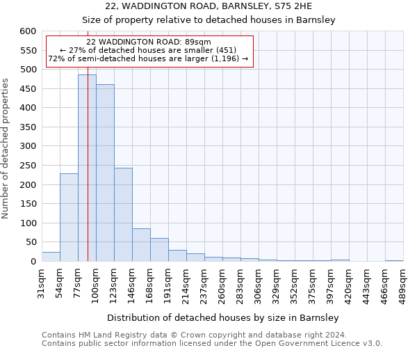 22, WADDINGTON ROAD, BARNSLEY, S75 2HE: Size of property relative to detached houses in Barnsley