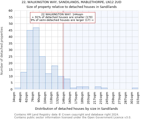 22, WALKINGTON WAY, SANDILANDS, MABLETHORPE, LN12 2UD: Size of property relative to detached houses in Sandilands