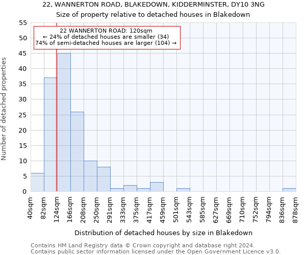 22, WANNERTON ROAD, BLAKEDOWN, KIDDERMINSTER, DY10 3NG: Size of property relative to detached houses in Blakedown