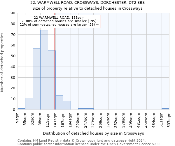 22, WARMWELL ROAD, CROSSWAYS, DORCHESTER, DT2 8BS: Size of property relative to detached houses in Crossways