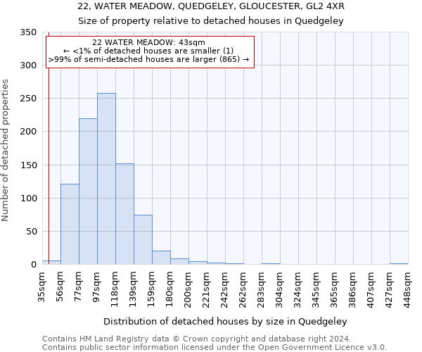 22, WATER MEADOW, QUEDGELEY, GLOUCESTER, GL2 4XR: Size of property relative to detached houses in Quedgeley