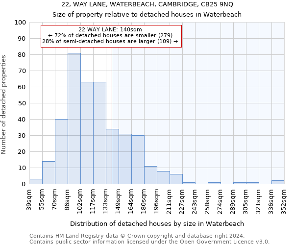 22, WAY LANE, WATERBEACH, CAMBRIDGE, CB25 9NQ: Size of property relative to detached houses in Waterbeach