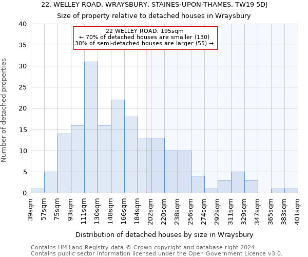 22, WELLEY ROAD, WRAYSBURY, STAINES-UPON-THAMES, TW19 5DJ: Size of property relative to detached houses in Wraysbury