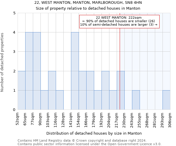 22, WEST MANTON, MANTON, MARLBOROUGH, SN8 4HN: Size of property relative to detached houses in Manton