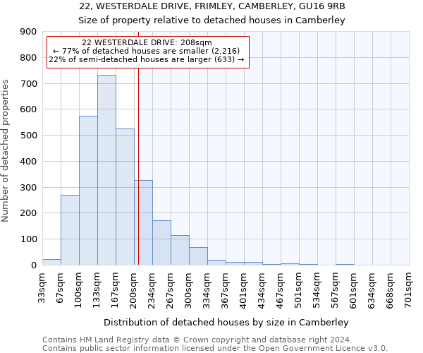 22, WESTERDALE DRIVE, FRIMLEY, CAMBERLEY, GU16 9RB: Size of property relative to detached houses in Camberley