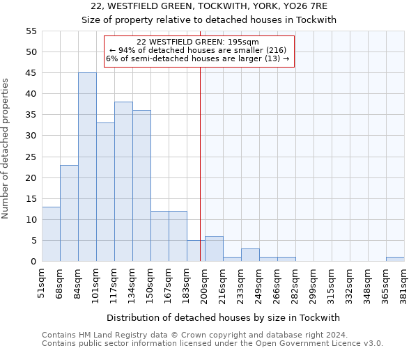 22, WESTFIELD GREEN, TOCKWITH, YORK, YO26 7RE: Size of property relative to detached houses in Tockwith