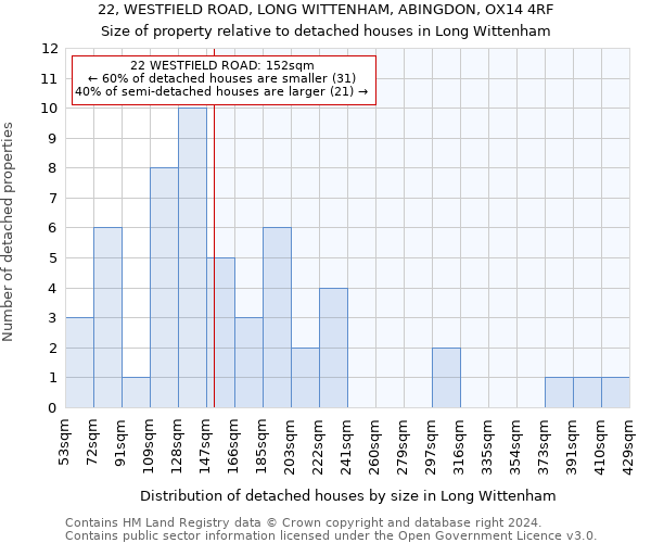 22, WESTFIELD ROAD, LONG WITTENHAM, ABINGDON, OX14 4RF: Size of property relative to detached houses in Long Wittenham