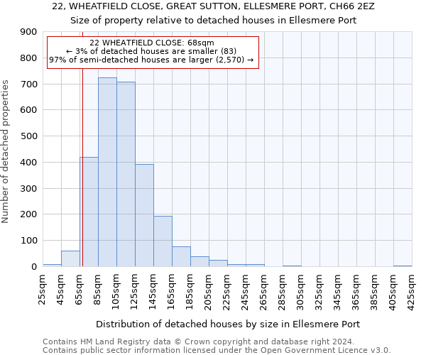22, WHEATFIELD CLOSE, GREAT SUTTON, ELLESMERE PORT, CH66 2EZ: Size of property relative to detached houses in Ellesmere Port