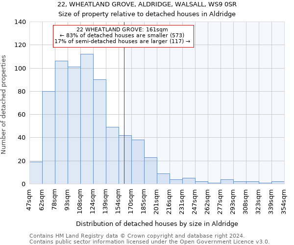 22, WHEATLAND GROVE, ALDRIDGE, WALSALL, WS9 0SR: Size of property relative to detached houses in Aldridge