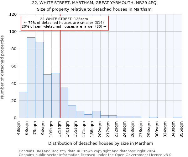 22, WHITE STREET, MARTHAM, GREAT YARMOUTH, NR29 4PQ: Size of property relative to detached houses in Martham