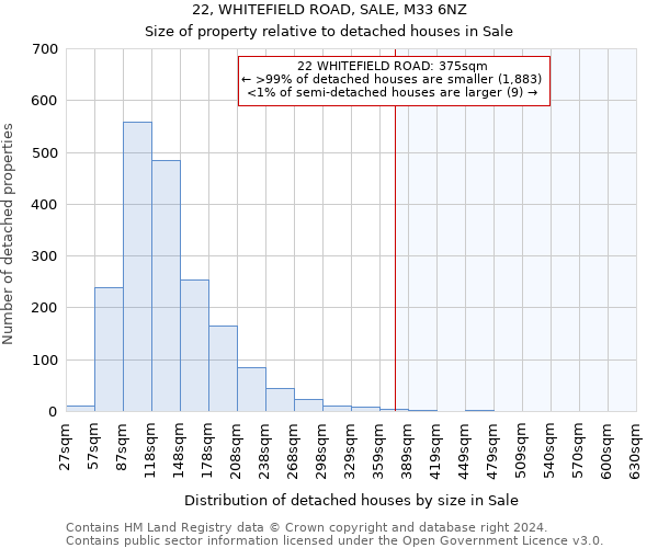 22, WHITEFIELD ROAD, SALE, M33 6NZ: Size of property relative to detached houses in Sale