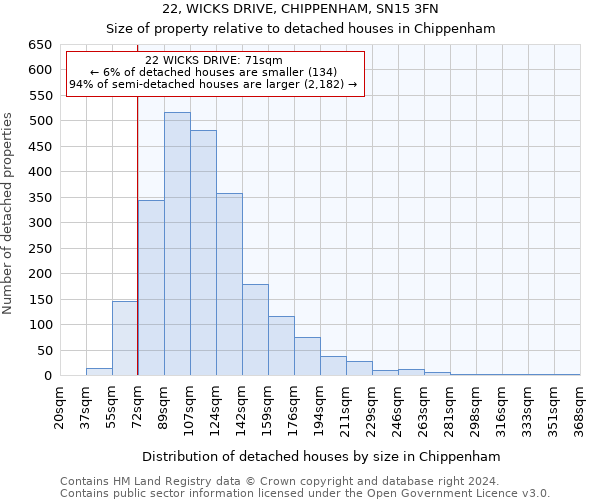 22, WICKS DRIVE, CHIPPENHAM, SN15 3FN: Size of property relative to detached houses in Chippenham