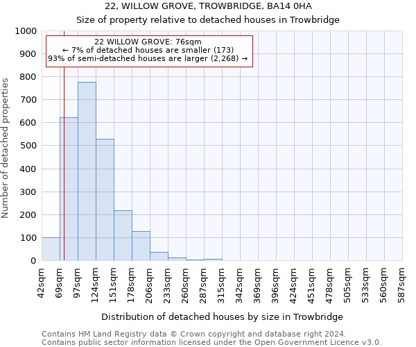 22, WILLOW GROVE, TROWBRIDGE, BA14 0HA: Size of property relative to detached houses in Trowbridge