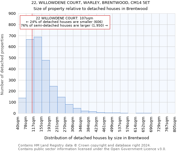 22, WILLOWDENE COURT, WARLEY, BRENTWOOD, CM14 5ET: Size of property relative to detached houses in Brentwood