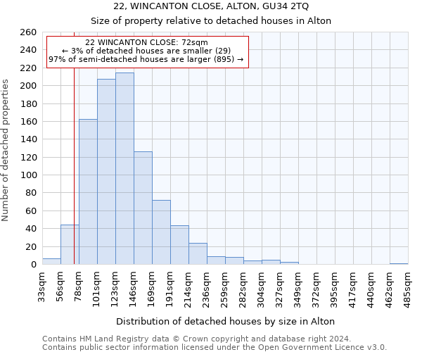 22, WINCANTON CLOSE, ALTON, GU34 2TQ: Size of property relative to detached houses in Alton