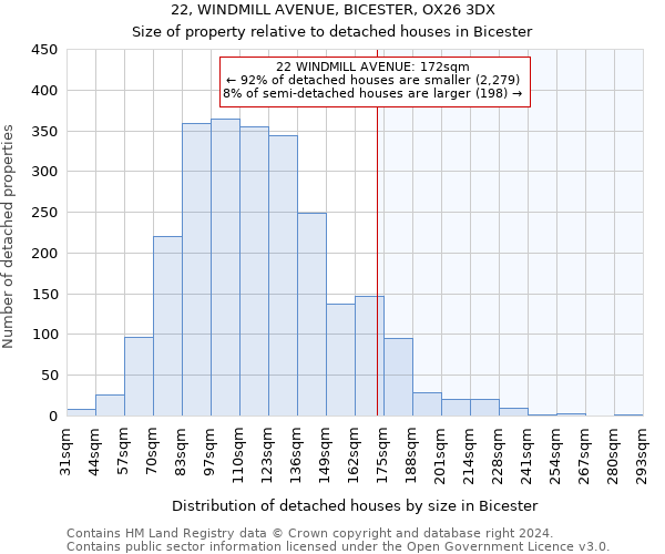 22, WINDMILL AVENUE, BICESTER, OX26 3DX: Size of property relative to detached houses in Bicester