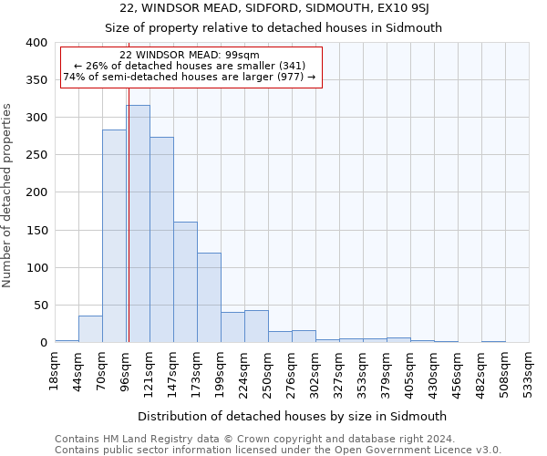 22, WINDSOR MEAD, SIDFORD, SIDMOUTH, EX10 9SJ: Size of property relative to detached houses in Sidmouth