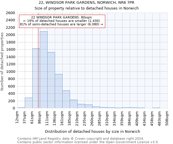 22, WINDSOR PARK GARDENS, NORWICH, NR6 7PR: Size of property relative to detached houses in Norwich