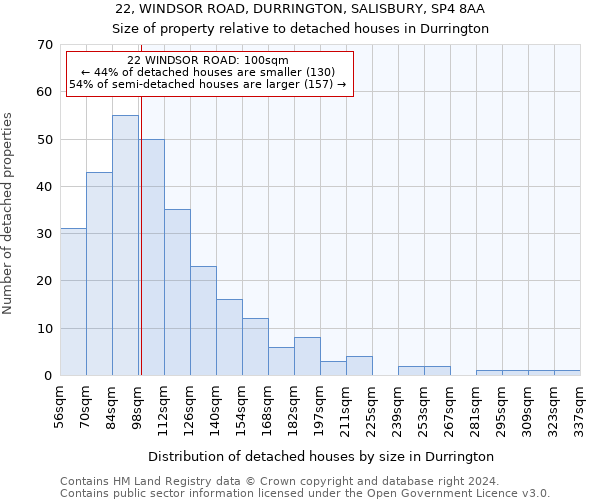 22, WINDSOR ROAD, DURRINGTON, SALISBURY, SP4 8AA: Size of property relative to detached houses in Durrington