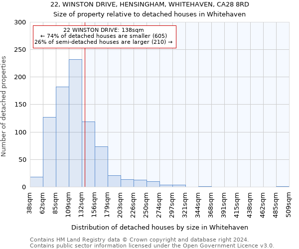 22, WINSTON DRIVE, HENSINGHAM, WHITEHAVEN, CA28 8RD: Size of property relative to detached houses in Whitehaven