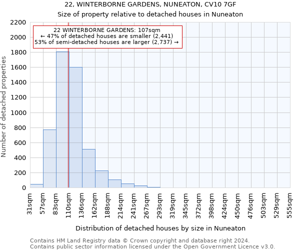 22, WINTERBORNE GARDENS, NUNEATON, CV10 7GF: Size of property relative to detached houses in Nuneaton