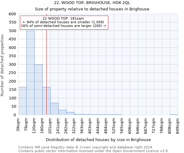 22, WOOD TOP, BRIGHOUSE, HD6 2QL: Size of property relative to detached houses in Brighouse