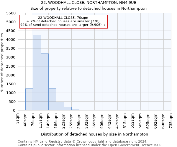 22, WOODHALL CLOSE, NORTHAMPTON, NN4 9UB: Size of property relative to detached houses in Northampton