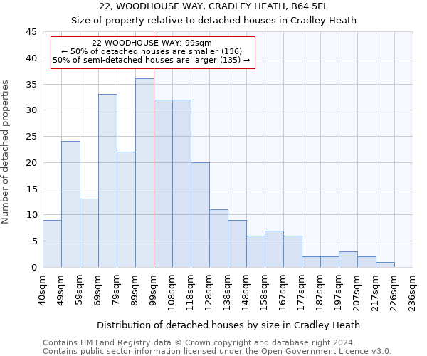 22, WOODHOUSE WAY, CRADLEY HEATH, B64 5EL: Size of property relative to detached houses in Cradley Heath