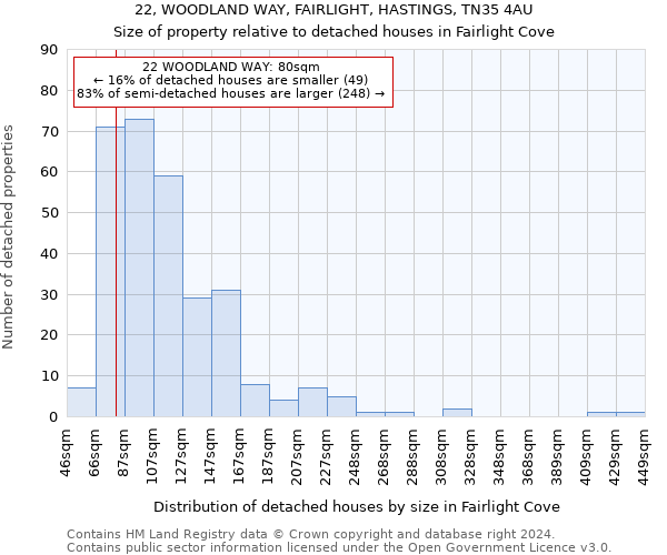 22, WOODLAND WAY, FAIRLIGHT, HASTINGS, TN35 4AU: Size of property relative to detached houses in Fairlight Cove