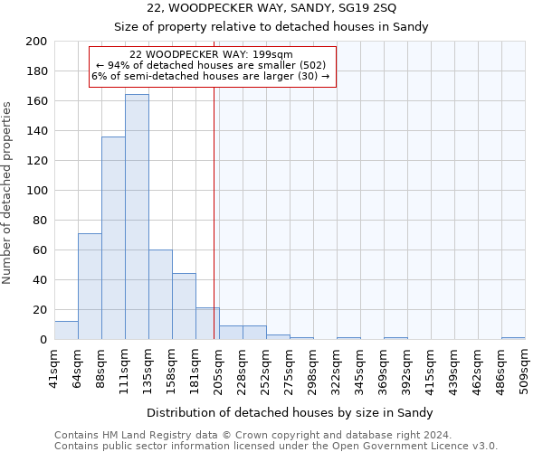22, WOODPECKER WAY, SANDY, SG19 2SQ: Size of property relative to detached houses in Sandy