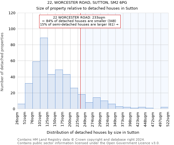 22, WORCESTER ROAD, SUTTON, SM2 6PG: Size of property relative to detached houses in Sutton