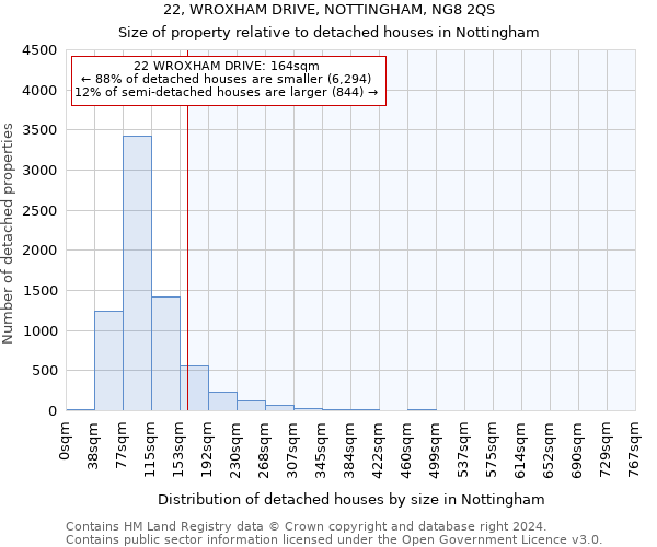22, WROXHAM DRIVE, NOTTINGHAM, NG8 2QS: Size of property relative to detached houses in Nottingham