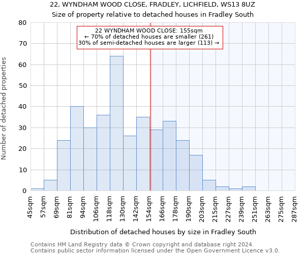 22, WYNDHAM WOOD CLOSE, FRADLEY, LICHFIELD, WS13 8UZ: Size of property relative to detached houses in Fradley South