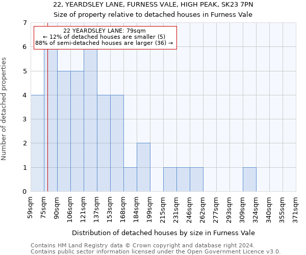 22, YEARDSLEY LANE, FURNESS VALE, HIGH PEAK, SK23 7PN: Size of property relative to detached houses in Furness Vale