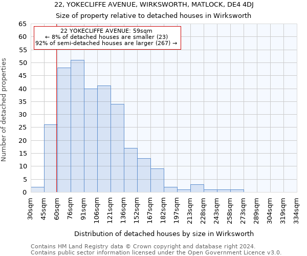 22, YOKECLIFFE AVENUE, WIRKSWORTH, MATLOCK, DE4 4DJ: Size of property relative to detached houses in Wirksworth