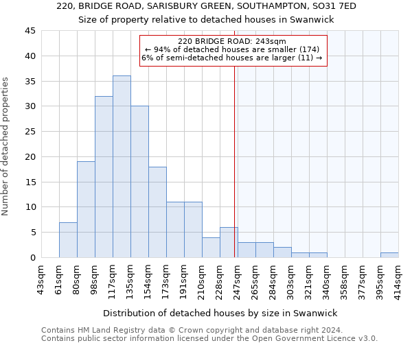 220, BRIDGE ROAD, SARISBURY GREEN, SOUTHAMPTON, SO31 7ED: Size of property relative to detached houses in Swanwick