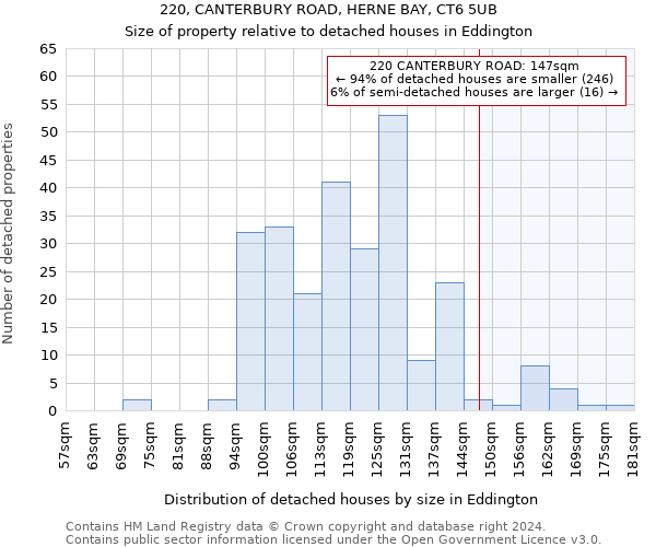 220, CANTERBURY ROAD, HERNE BAY, CT6 5UB: Size of property relative to detached houses in Eddington