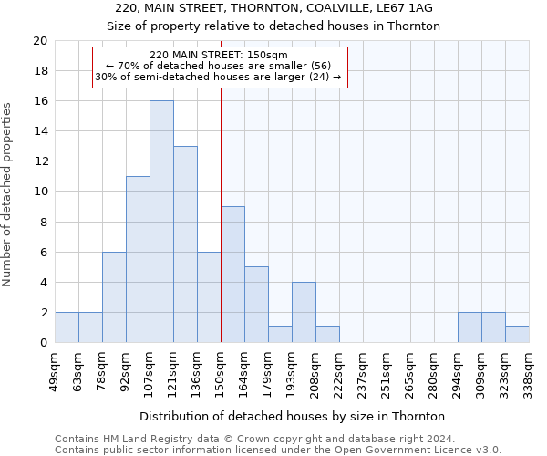 220, MAIN STREET, THORNTON, COALVILLE, LE67 1AG: Size of property relative to detached houses in Thornton