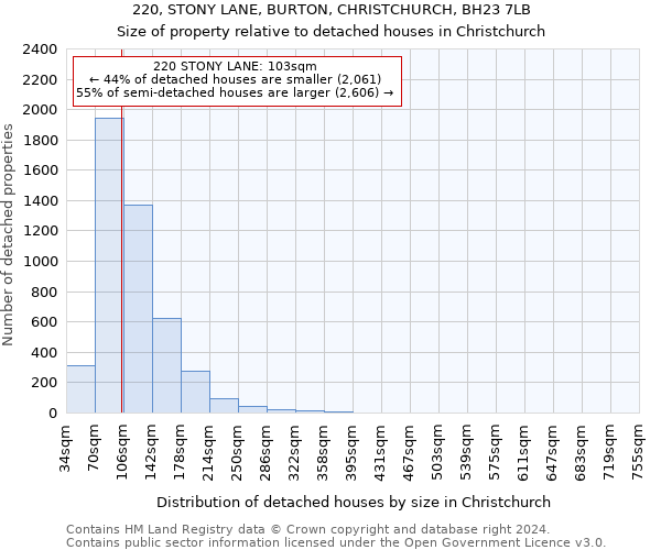 220, STONY LANE, BURTON, CHRISTCHURCH, BH23 7LB: Size of property relative to detached houses in Christchurch