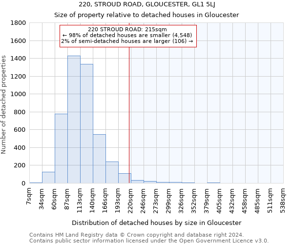 220, STROUD ROAD, GLOUCESTER, GL1 5LJ: Size of property relative to detached houses in Gloucester