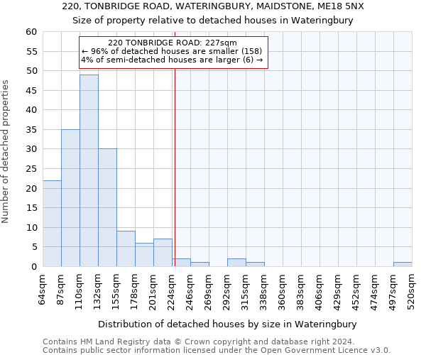 220, TONBRIDGE ROAD, WATERINGBURY, MAIDSTONE, ME18 5NX: Size of property relative to detached houses in Wateringbury